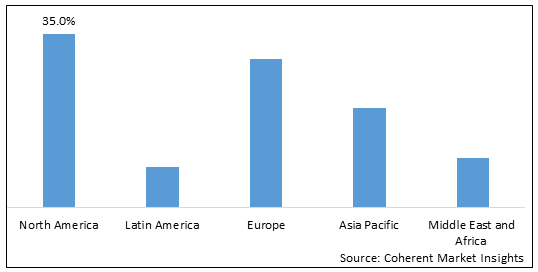 AIRCRAFT BATTERY CHARGING AND TESTING MARKET